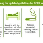 Gastroesophageal Reflux Disease (GERD) Treatment