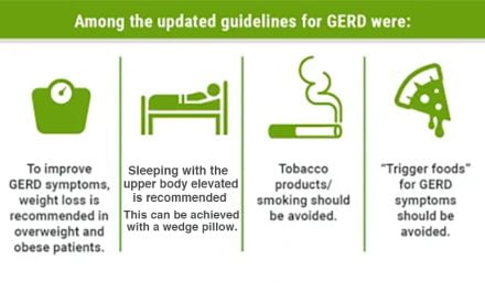 Gastroesophageal Reflux Disease (GERD) Treatment