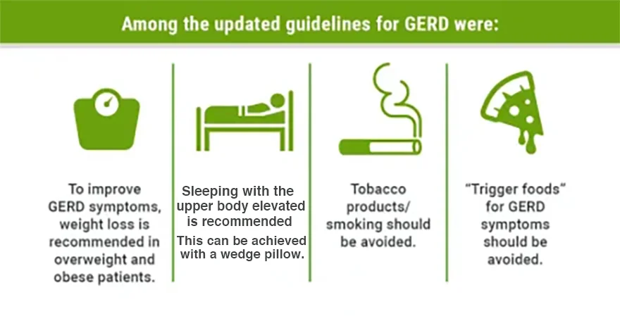 Gastroesophageal Reflux Disease (GERD) Treatment