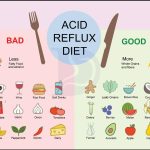 Acid Reflux: The 11 Foods You Must Avoid