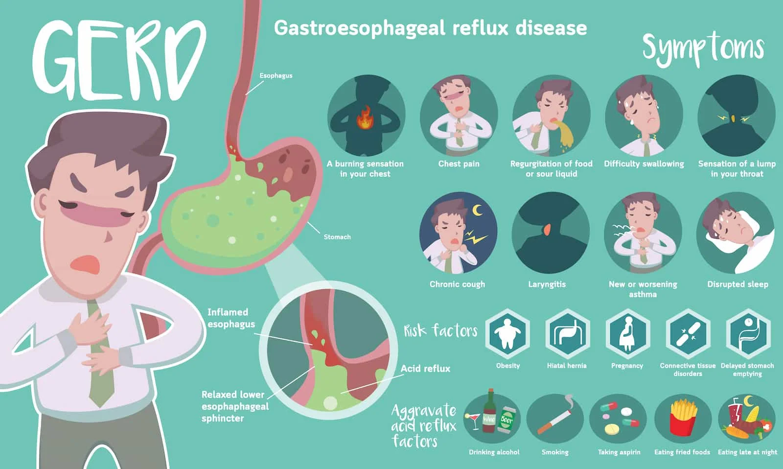 acid reflux symptoms