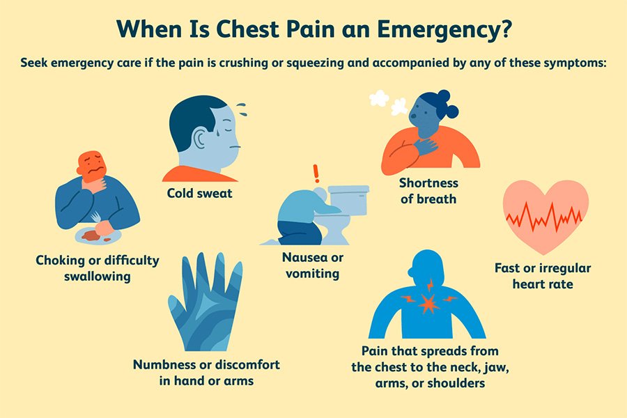 is your chest pain an emergency