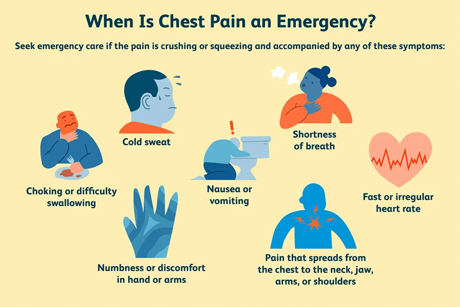 is your chest pain an emergency