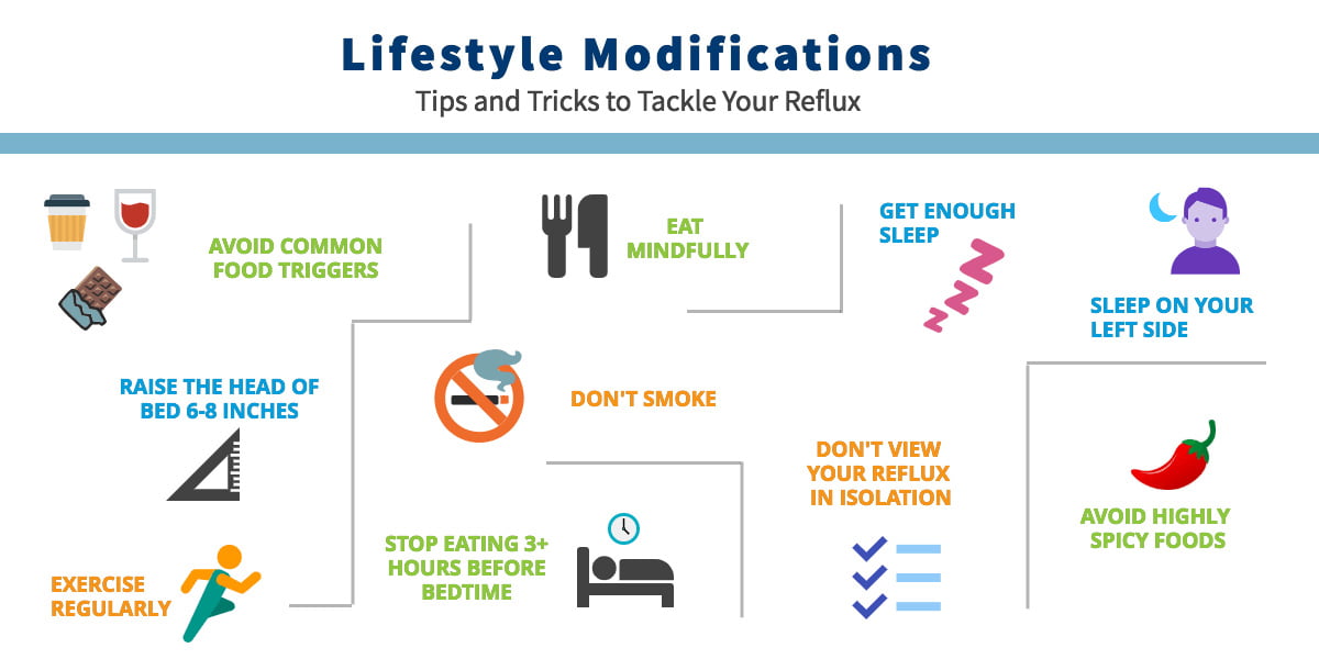 lifestyle modifications for acid reflux